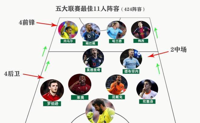 对他可能回