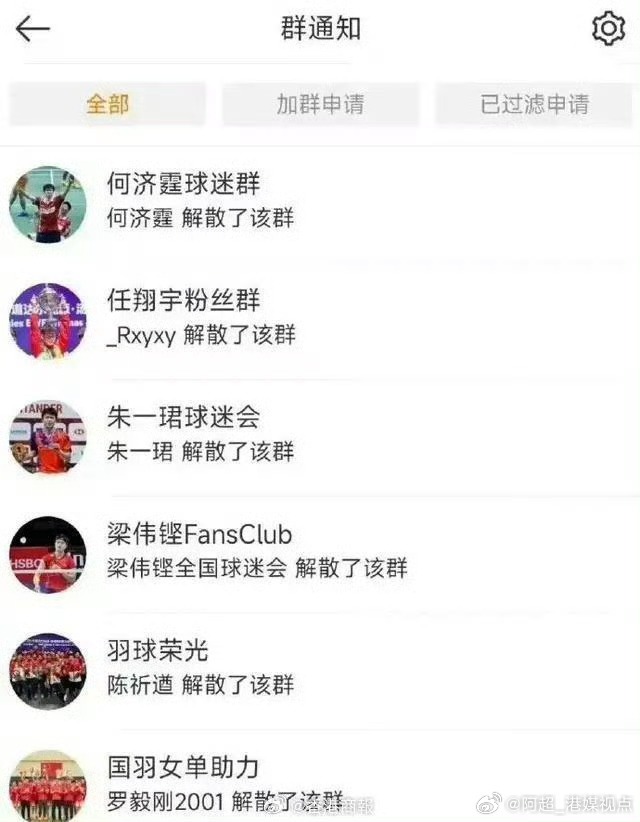 的威脅